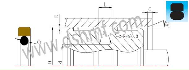 方形組合密封圈型號規格表_型號規格.png