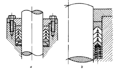 圖1 活塞桿V型密封圈用彈簧調節壓緊力