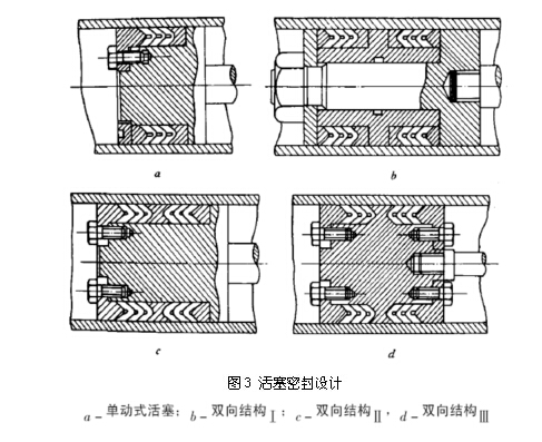 圖3 活塞密封設計