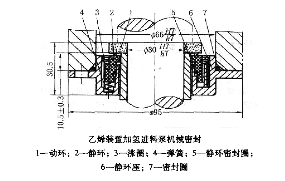 高速運轉的機械密封介質性能