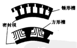 機械氣膜密封流體動壓之向向槽