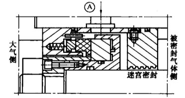 機械非接觸式氣膜密封之單端面氣膜密封的結構圖