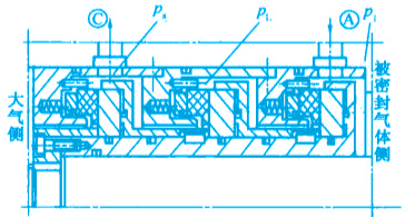 機械非接觸式氣膜密封之三端面串聯(lián)氣膜密封的結構圖