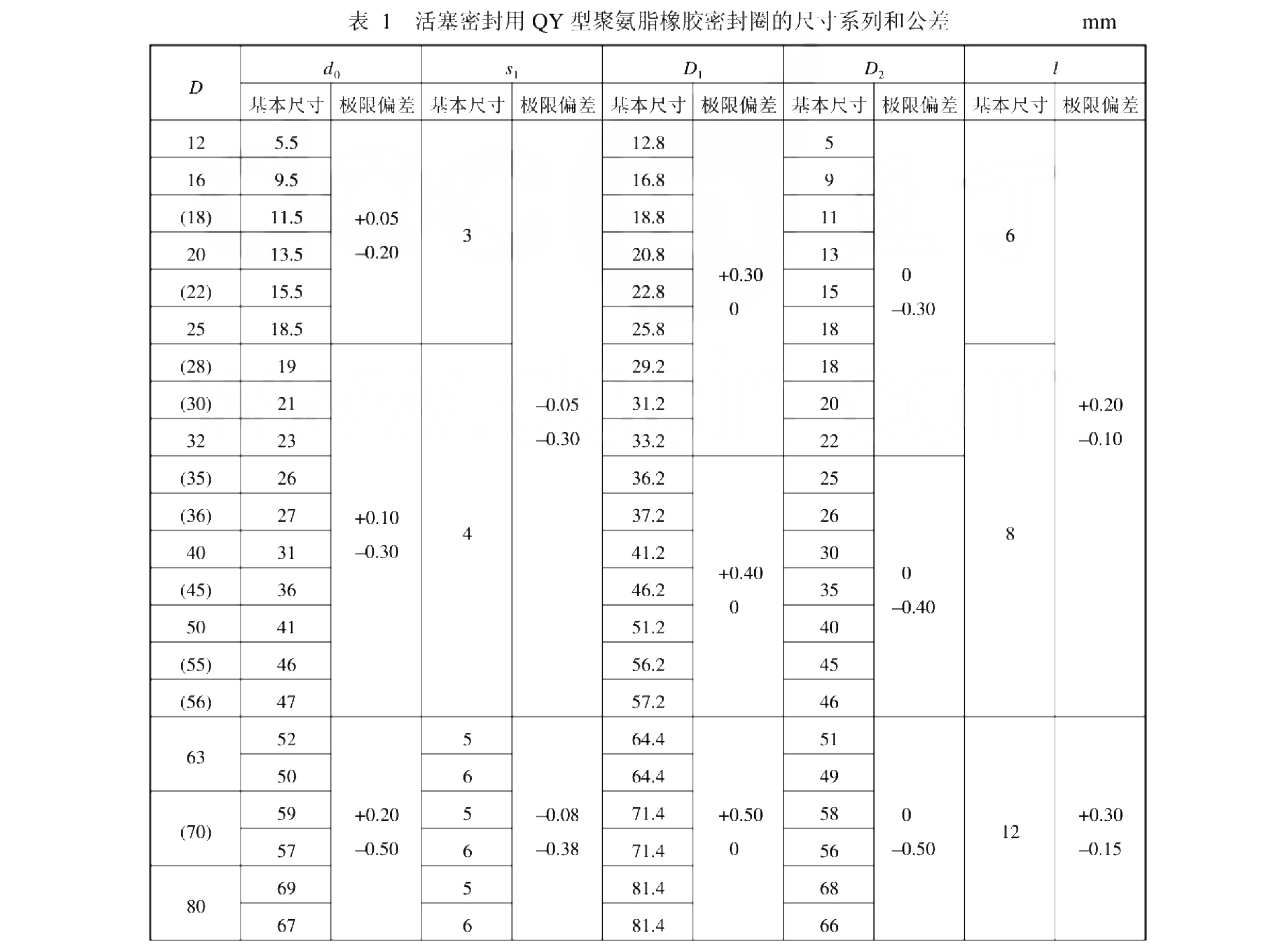 活塞Y型聚氨脂橡膠密封圈的標(biāo)準(zhǔn)型號(hào)尺寸及公差表