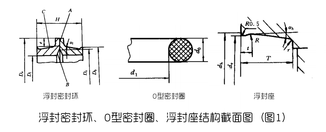 浮封密封環(huán)、O型密封圈、浮封座結(jié)構(gòu)截面圖