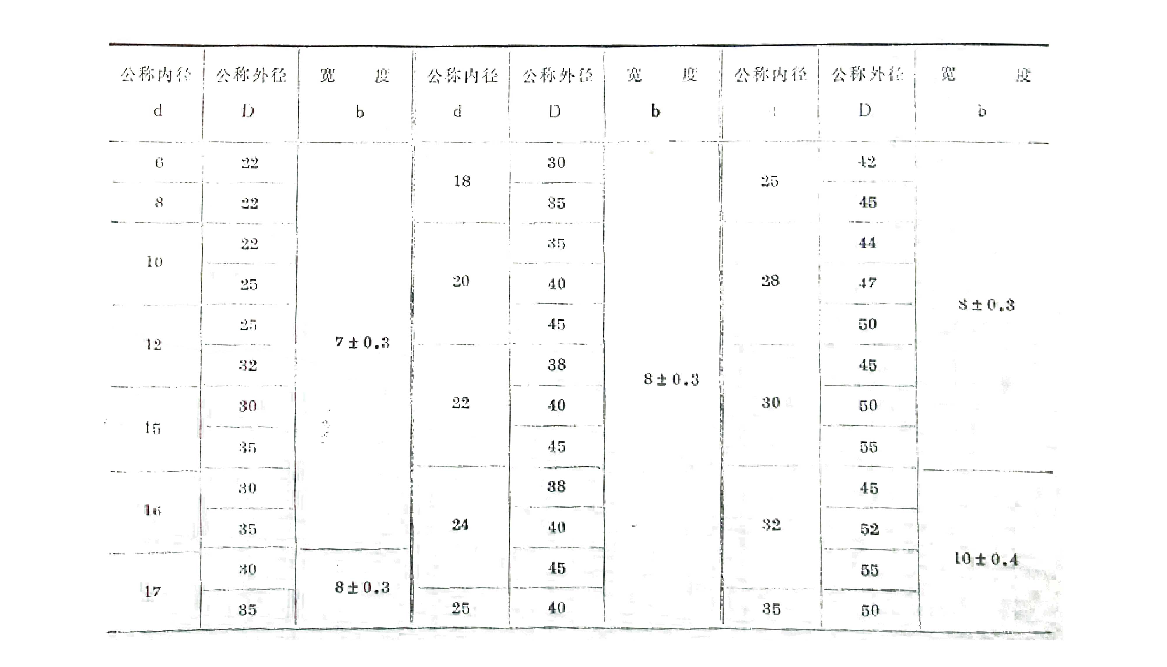 單雙唇型骨架油封標(biāo)準(zhǔn)公稱尺寸規(guī)格表 單雙唇型骨架油封標(biāo)準(zhǔn)公稱尺寸規(guī)格表