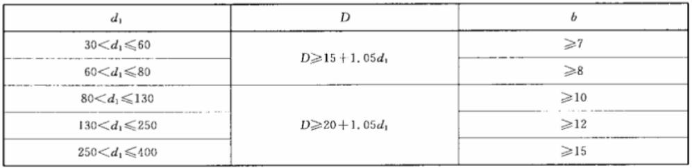 汽車油封標準基本尺寸規格表