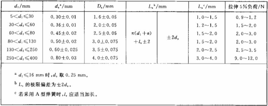 汽車油封緊箍彈簧基本標準尺寸表