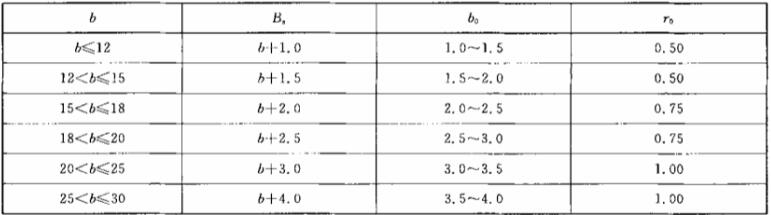 汽車(chē)油封密封件的腔體的內(nèi)孔尺寸規(guī)格表