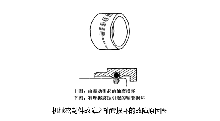 機(jī)械密封件故障之軸套損壞的故障原因圖