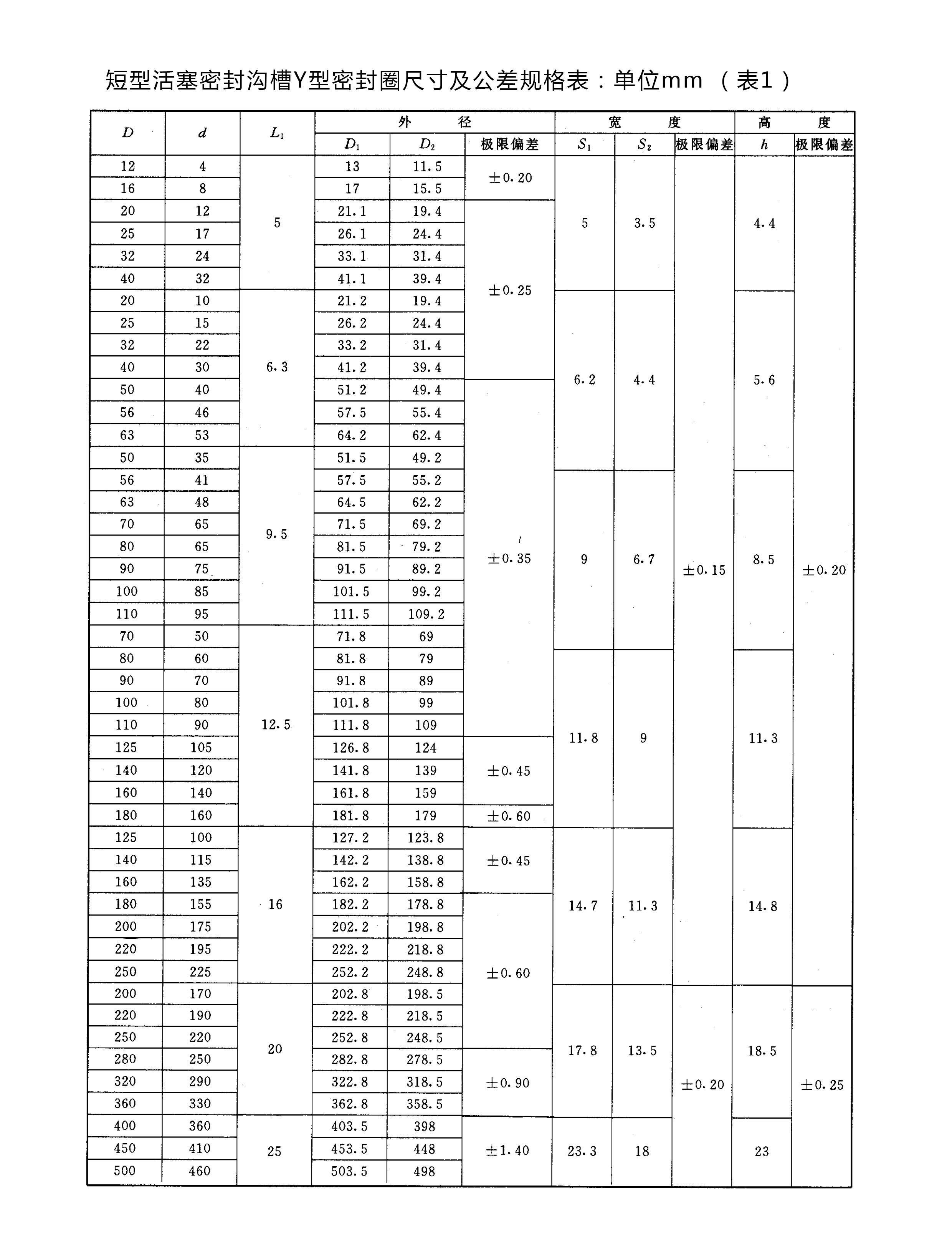 短型活塞密封溝槽Y型密封圈尺寸及公差規格表