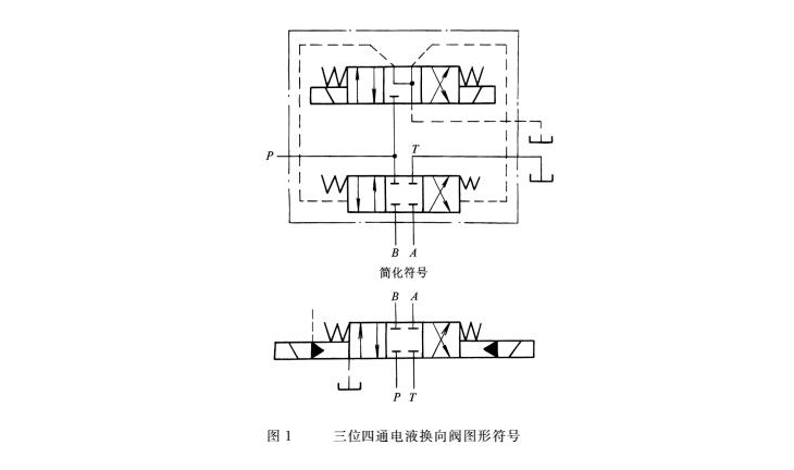 液壓密封件的三位四通電液換向閥的圖形符號圖