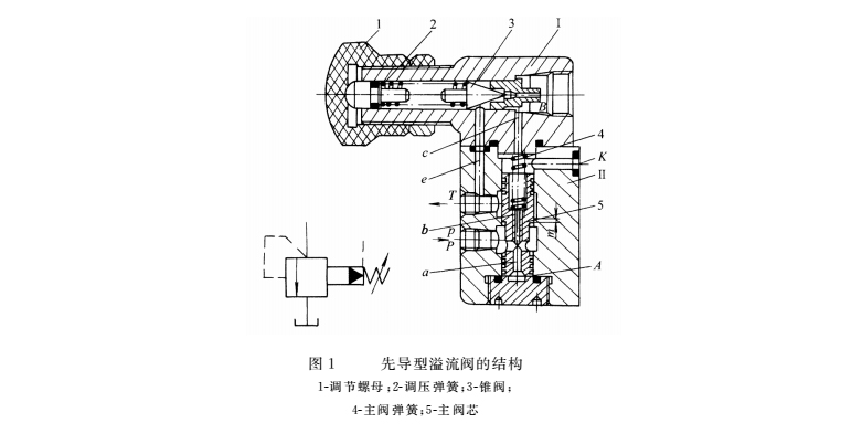 液壓密封件的三節(jié)同心結構溢流閥結構圖