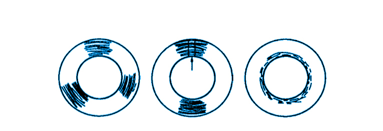 機械密封件故障之密封面變形的故障原因圖