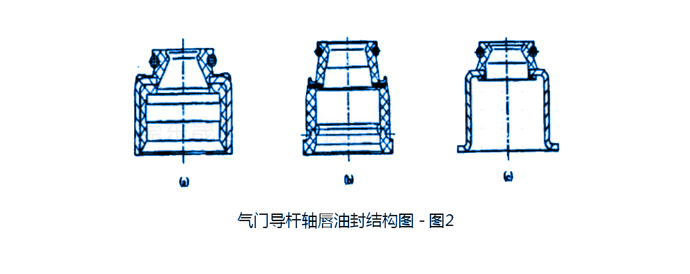 氣門導桿軸唇油封結構圖