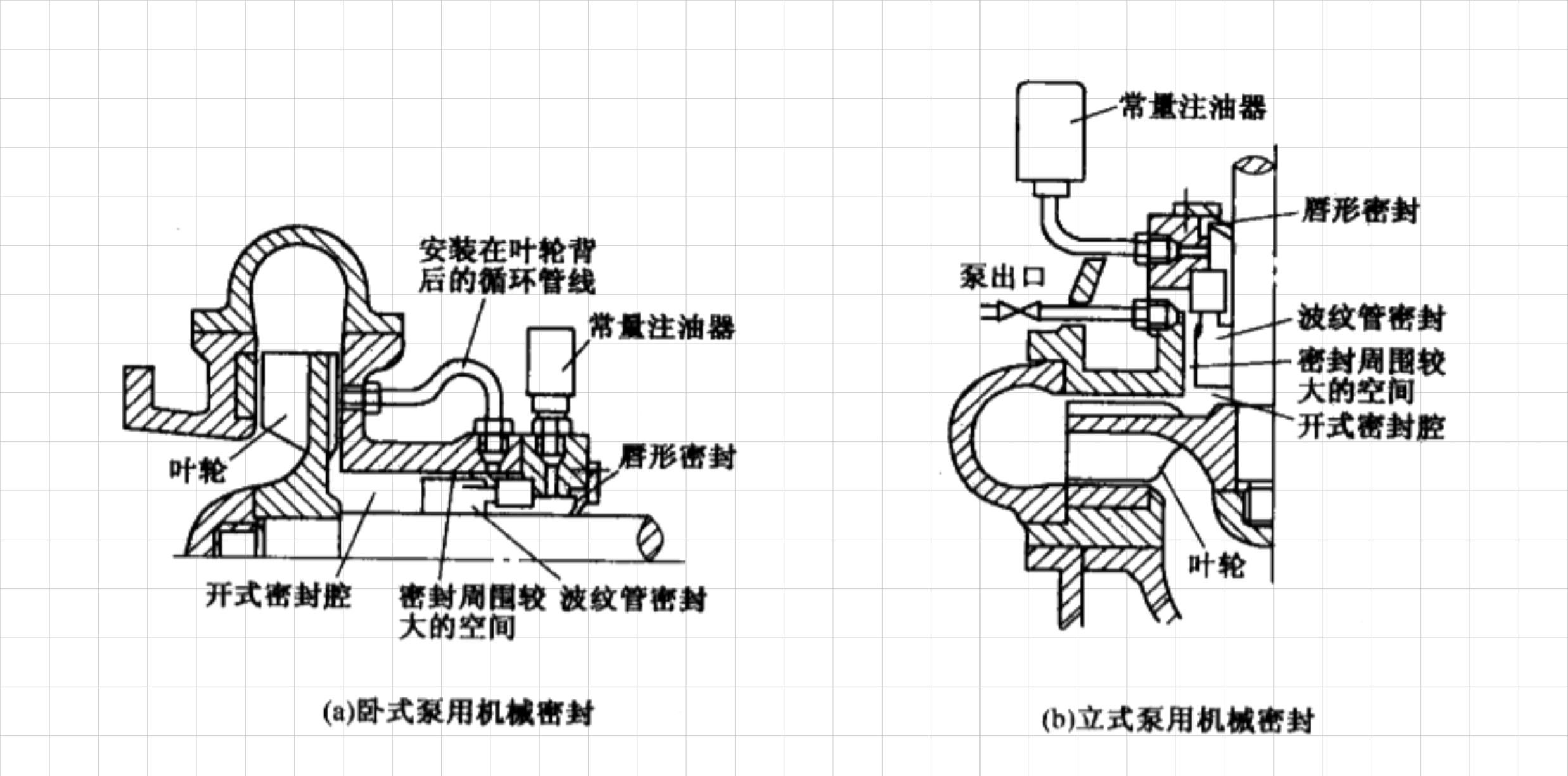 污水泵用機(jī)械液壓密封件結(jié)構(gòu)平面圖