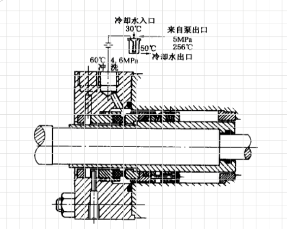 高溫液壓密封件的熱水泵結構平面圖