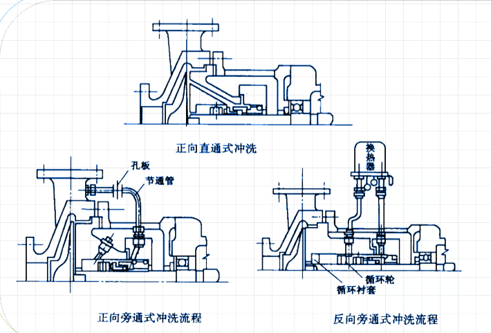 液壓密封系統的“自（內）沖洗”方式截面圖