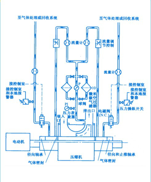 串聯式橡膠氣膜密封的液壓泵供氣系統結構圖