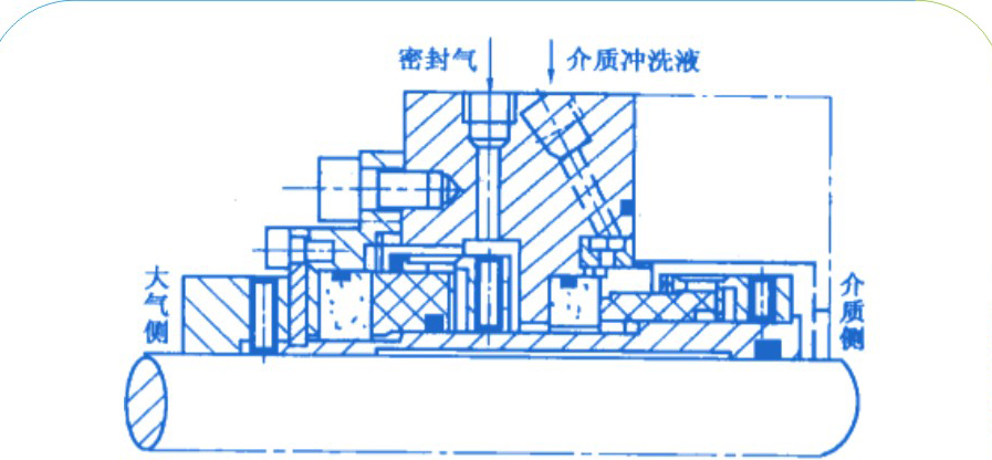 橡膠串聯備用氣膜密封的結構圖