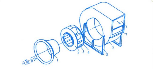 離心風機結構圖（橡膠氣膜密封件）