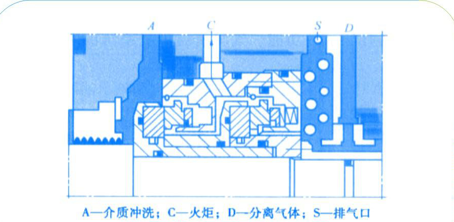 橡膠串聯式氣膜密封的結構圖
