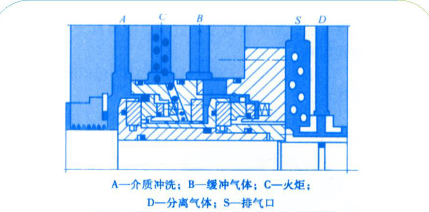 橡膠密封帶中間迷宮的串聯(lián)的結(jié)構(gòu)圖