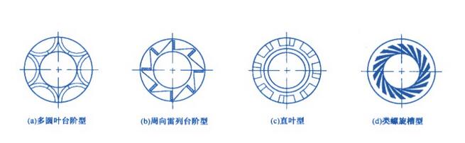 非接觸式液膜密封上游泵用密封端面結構圖