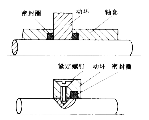 機械密封動環(huán)的彈簧座凹槽的結構圖