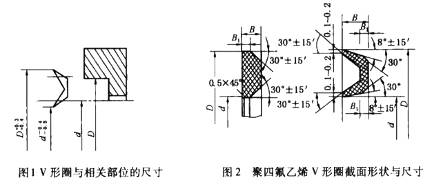 機(jī)械V型密封圈的密封環(huán)形狀及尺寸設(shè)計都有什么要求？