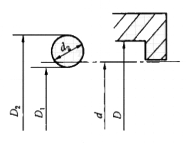 圖1我們不難看出橡膠O型密封圈的與相關(guān)部位的尺寸位置
