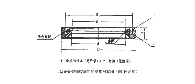 J型無骨架橡膠油封的結構形狀圖