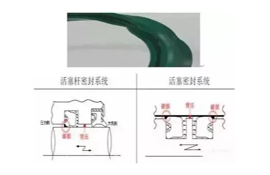 挖掘油封的唇口破損故障現象