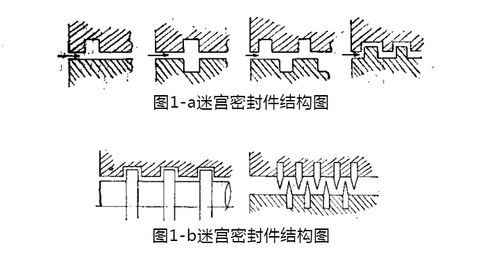 迷宮密封件結構圖