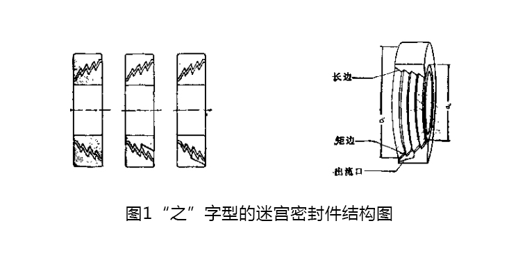 “之”字型的迷宮密封件？