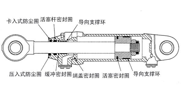 工程機械油缸密封圈結(jié)構(gòu)圖