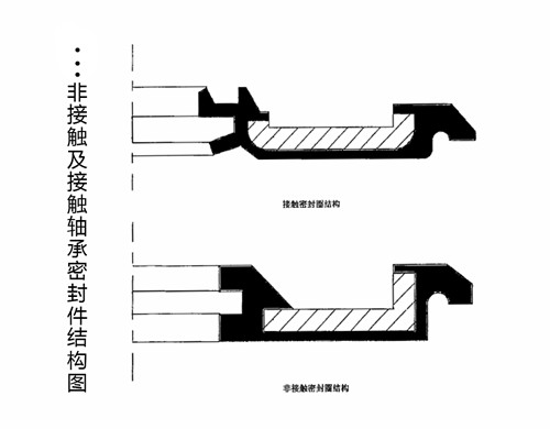 機(jī)械密封圈,密封圈結(jié)構(gòu) 機(jī)械密封圈,密封圈結(jié)構(gòu)