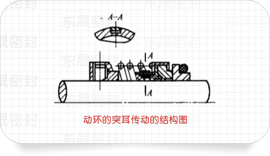動環(huán)的突耳傳動的結(jié)構(gòu)圖