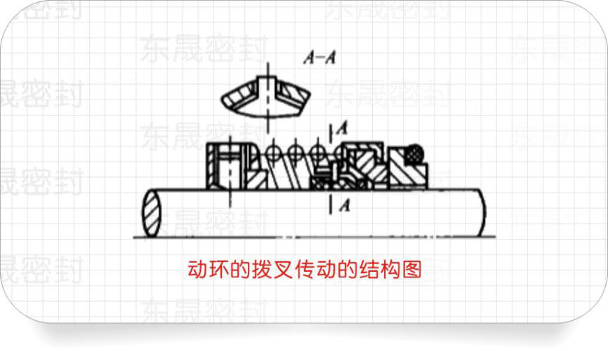 動環(huán)的撥叉?zhèn)鲃拥慕Y(jié)構(gòu)圖