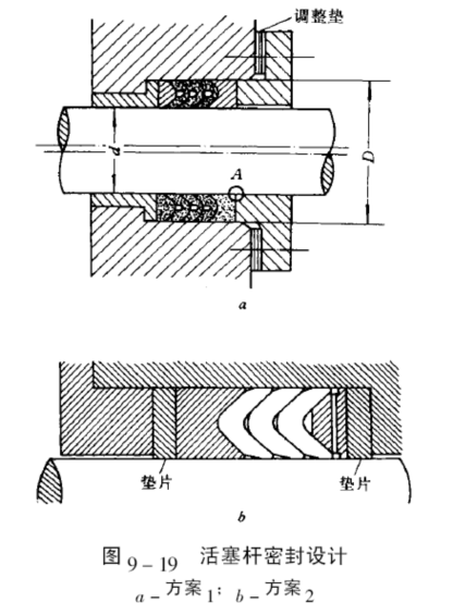 活塞桿密封結(jié)構(gòu)設(shè)計(jì)圖