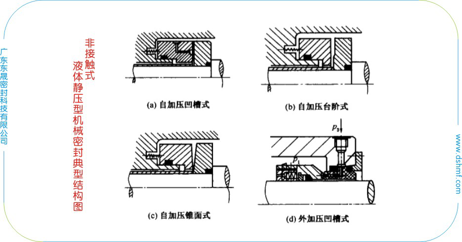 非接觸式流體靜壓型機械密封典型結構圖
