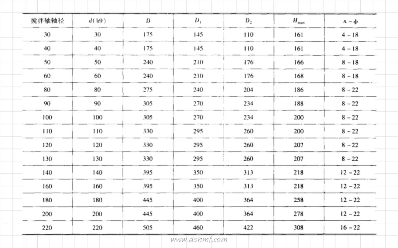 釜用徑向雙端面機械密封圈的標準型號規格表
