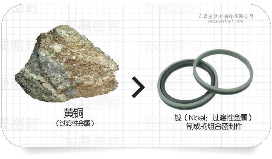 鎳（Nickel；過渡性金屬）制成的組合密封圈