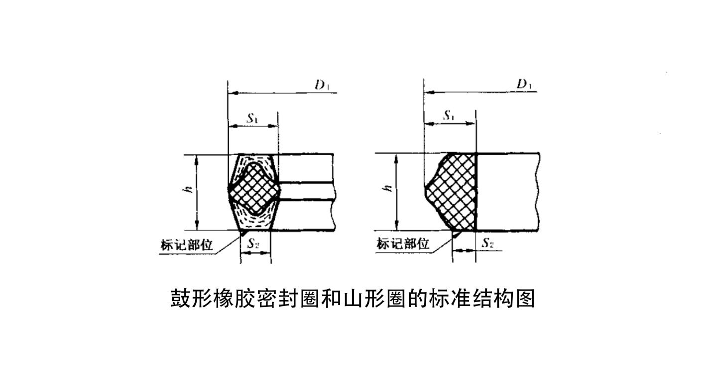 1鼓形橡膠密封件和山形密封件的標準結構圖