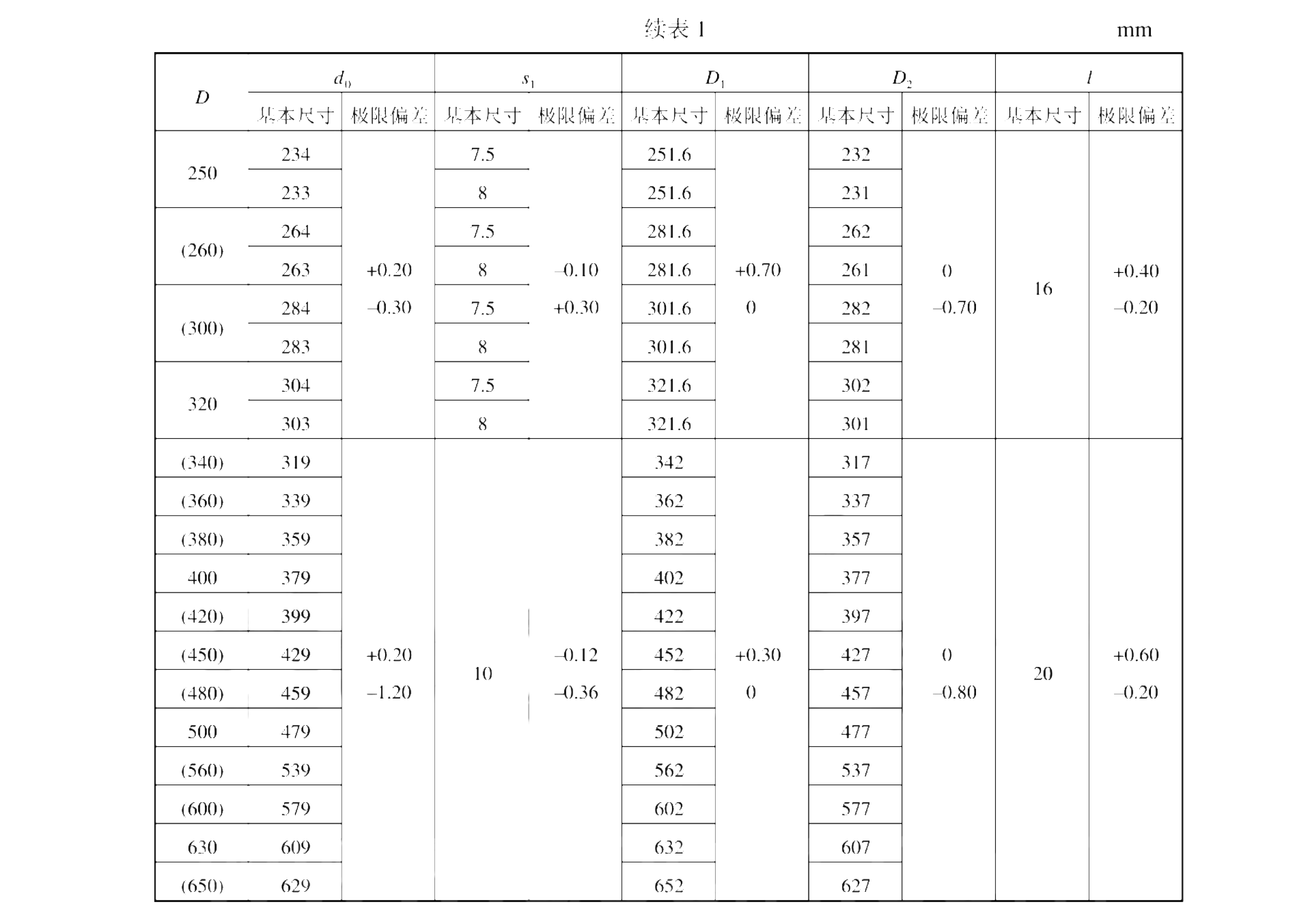 活塞Y型聚氨脂橡膠密封圈的標準型號尺寸及公差表