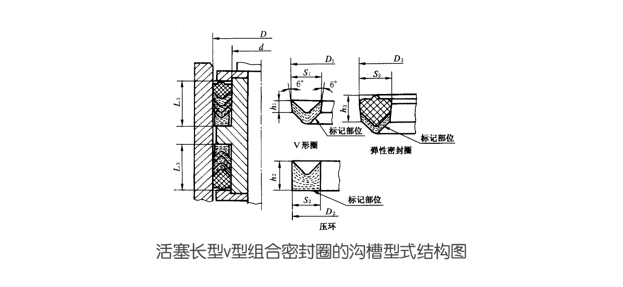 活塞長型v型組合密封圈的溝槽型式結構圖