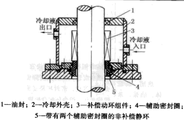 雙流體旋轉(zhuǎn)接頭機械密封件結(jié)構(gòu)截面圖
