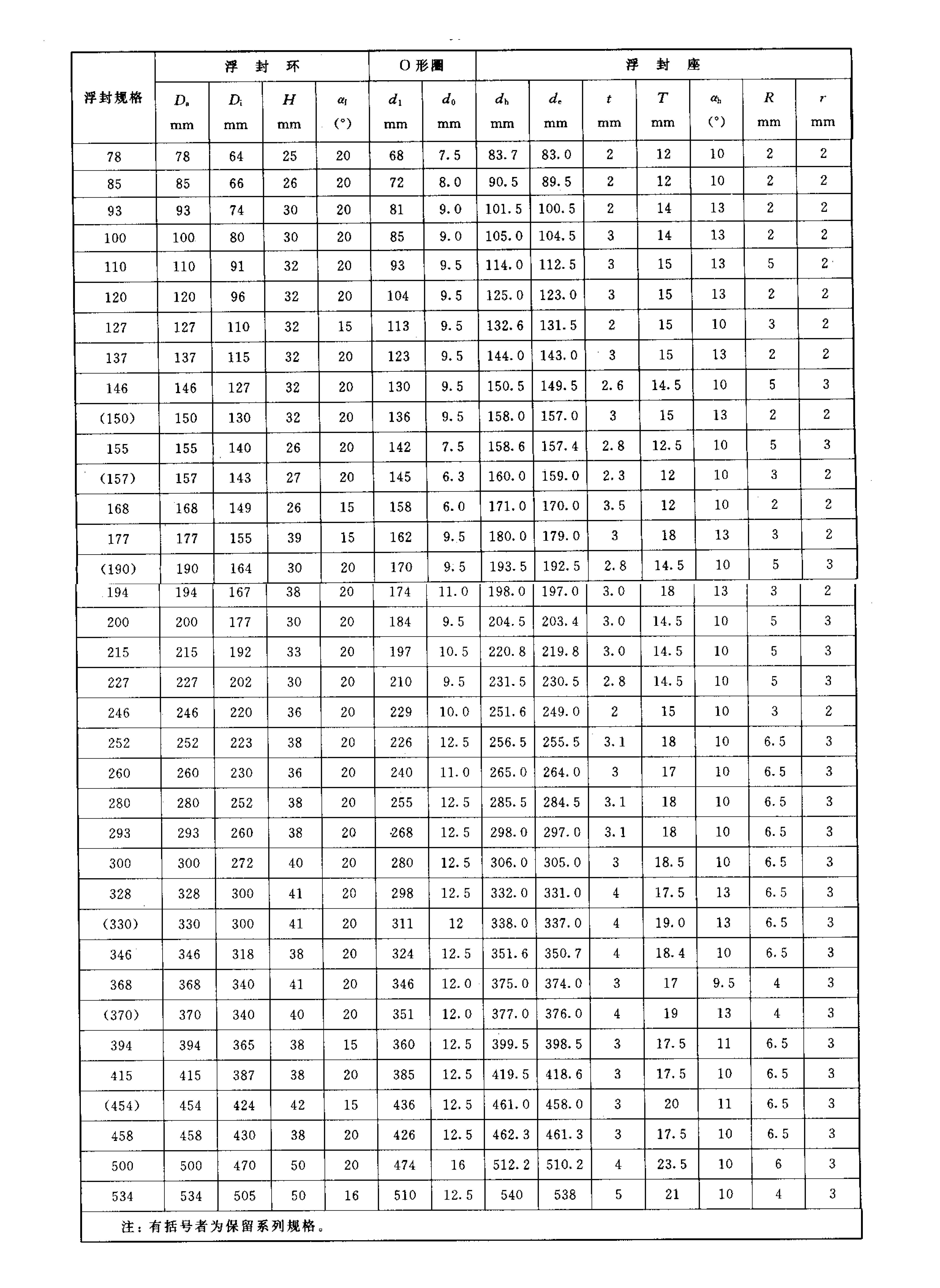 煤礦油封的密封組件標準尺寸規格表