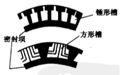典型流體雙向槽氣膜密封圈結構圖 典型流體雙向槽氣膜密封圈結構圖