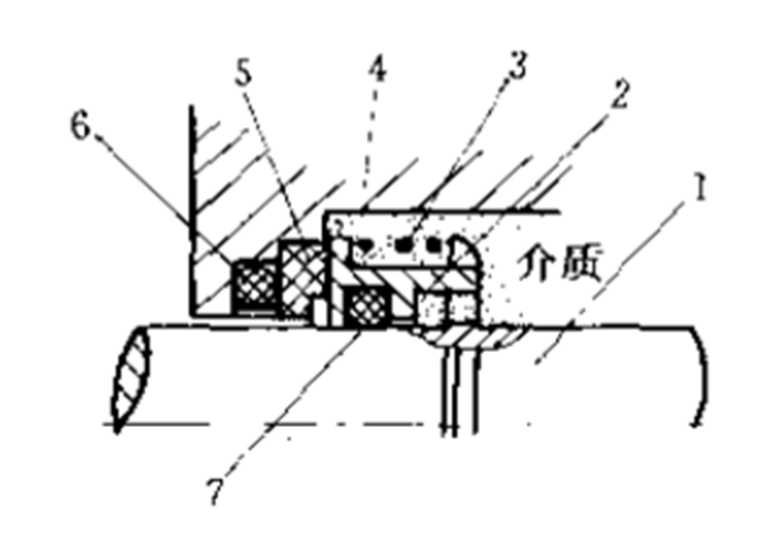機械密封件的工作原理圖5